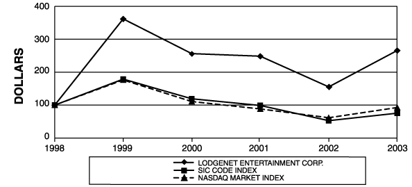 (PERFORMANCE GRAPH)